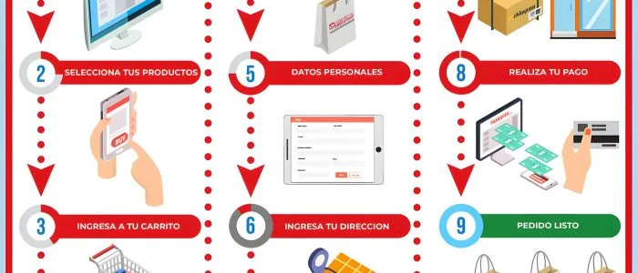 Infografía con los pasos para comprar en Andexport.cl