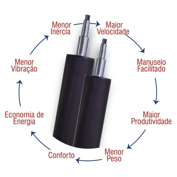 Anilox Laserlight