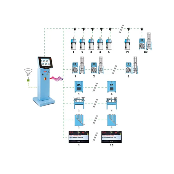 Sistema de transporte centralizado – ONE WIRE 6
